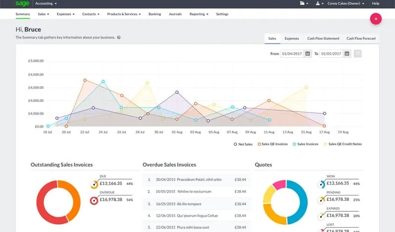 An image of Sage's accounting dashboard