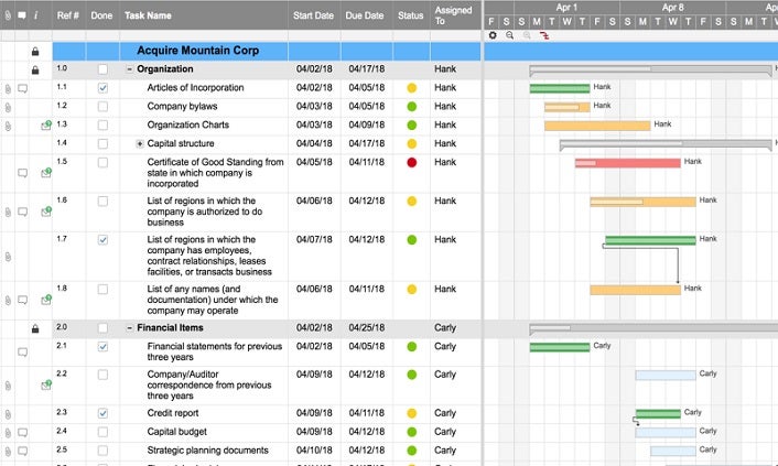 Smartsheet gantt