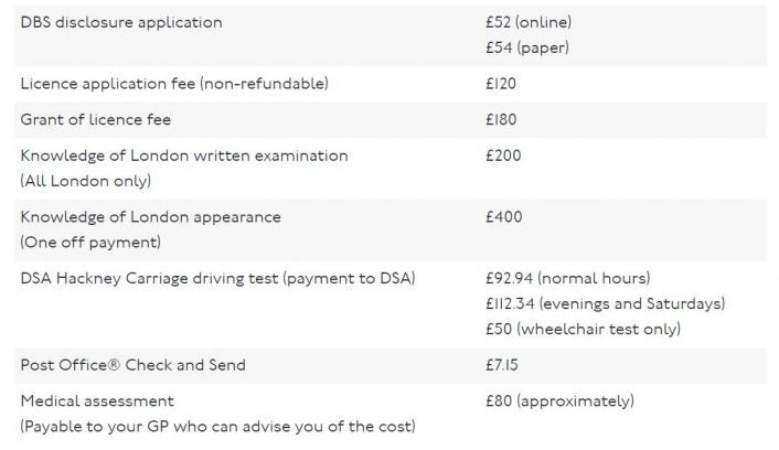 Taxi driver license costs