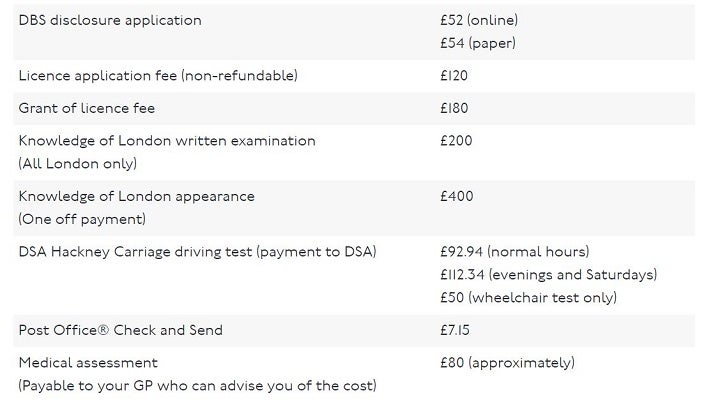 Private hire license costs