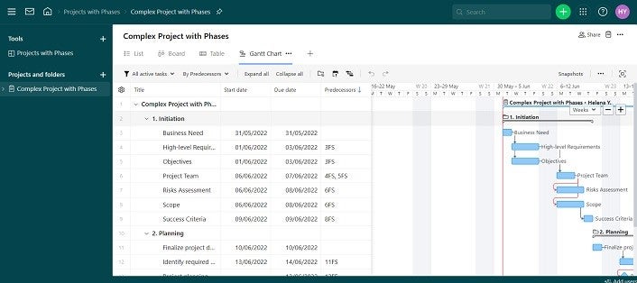 Wrike complex project with phases template