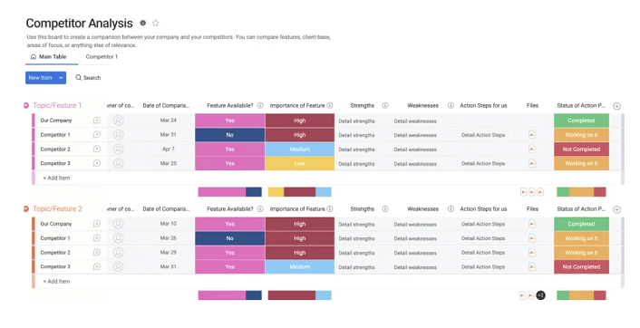 competitor analysis template free monday.com