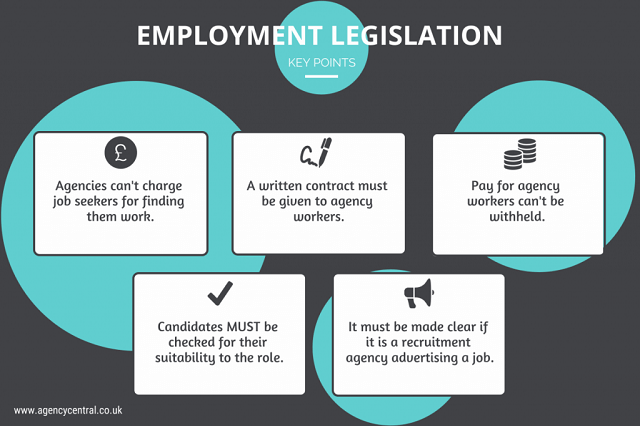 Employment Legislation