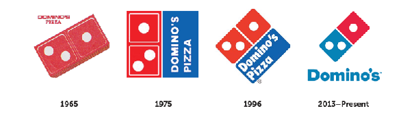 The evolution of the Dominos logo