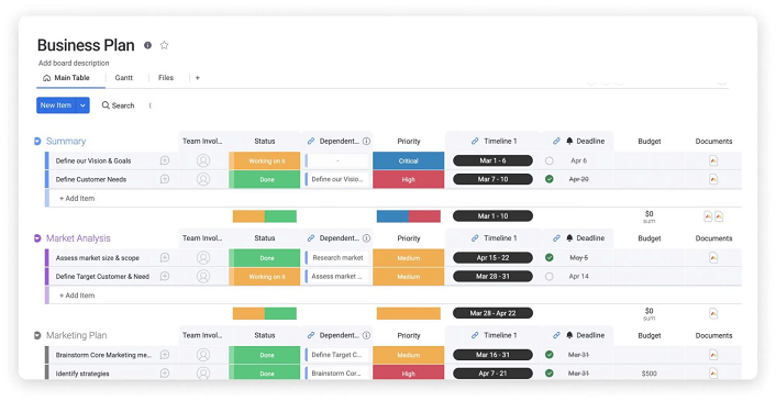 monday.com business plan template