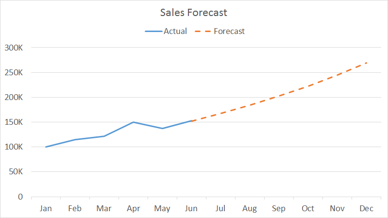 sales-forecast-graph