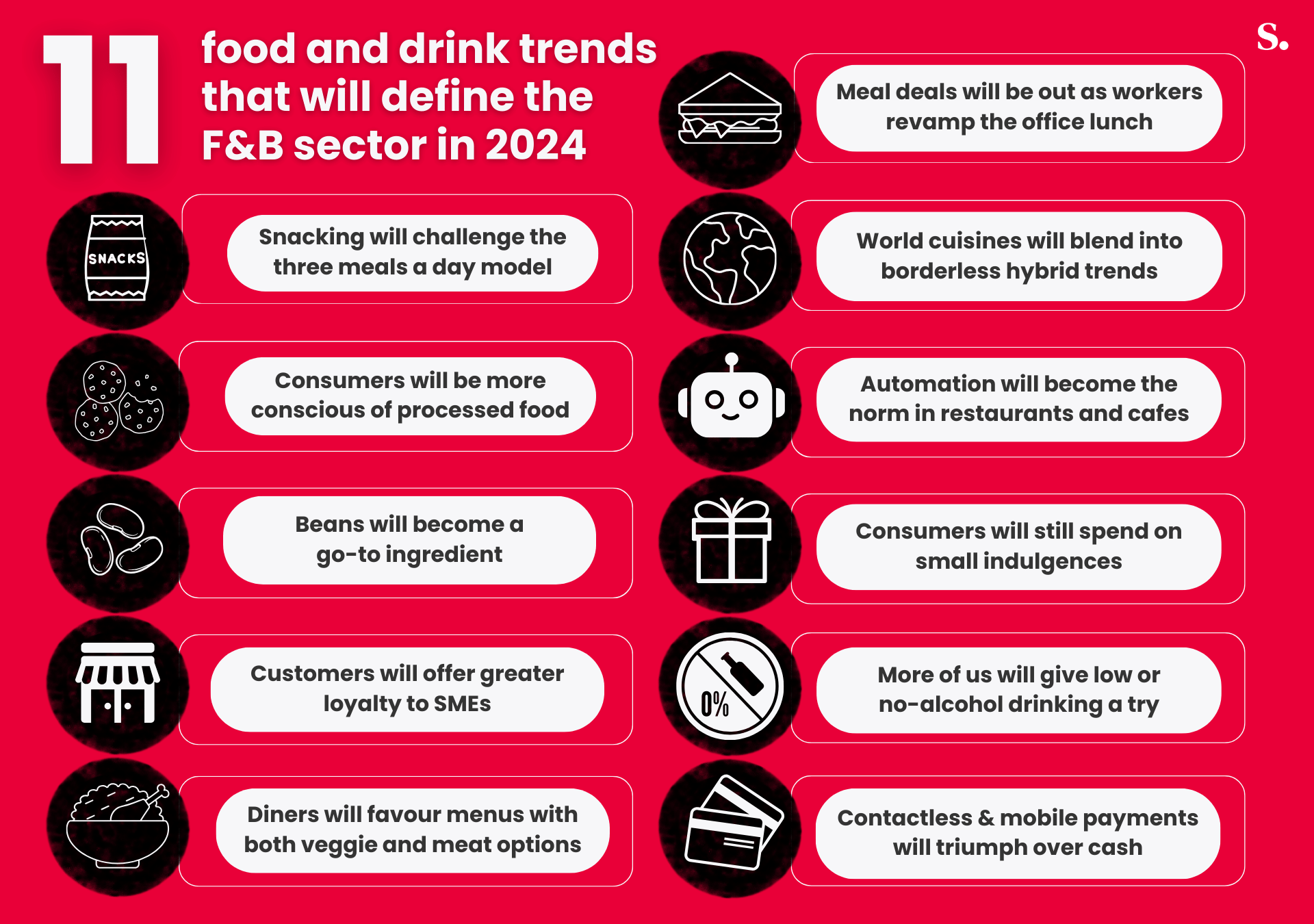 Food and Beverage industry trends for 2024 - Startups.co.uk