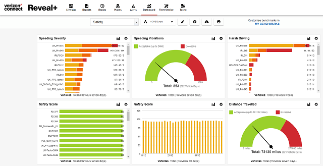 Verizon Connect Dashboard (Vehicle Tracking)