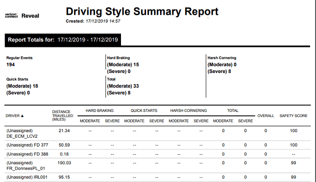 Verizon Connect Driver Leaderboard (Vehicle Tracking)