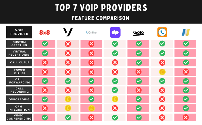 VoIP feature comparison